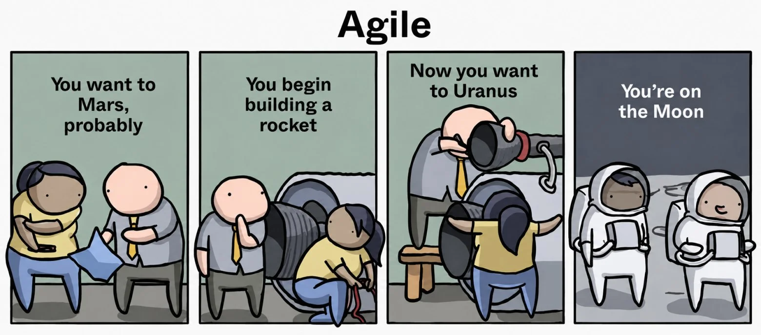 Почему Agile убивает стратегию, когда его масштабируют