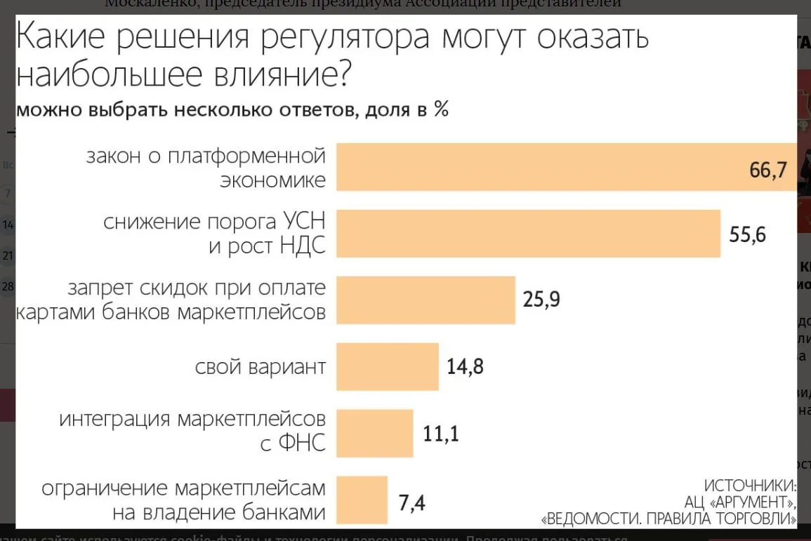 Более 60% экспертов считают, что закон о платформенной экономике повлияет на рынок e-com