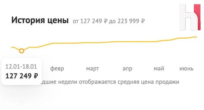 ОЗУ DDR5 на 128 ГБ уже стоит больше 200 тысяч рублей