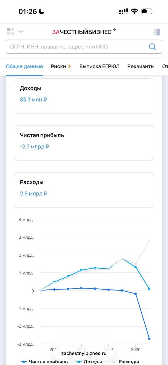 Дела у Rutube плохи: убыток 2,8 млрд рублей