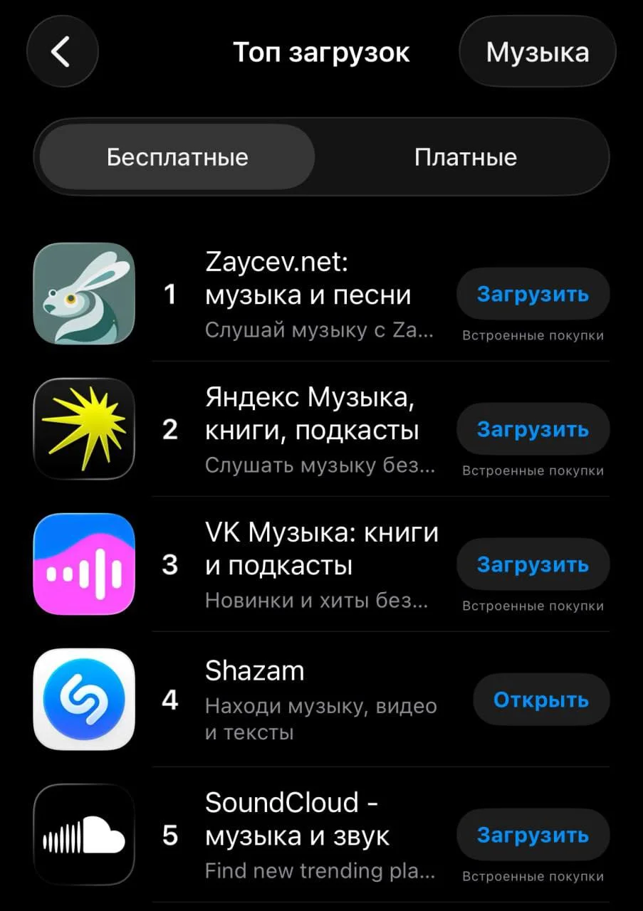 Возвращение легенды: как Zaycev.net утер нос гигантам и вернул нам наш 2007-й!
