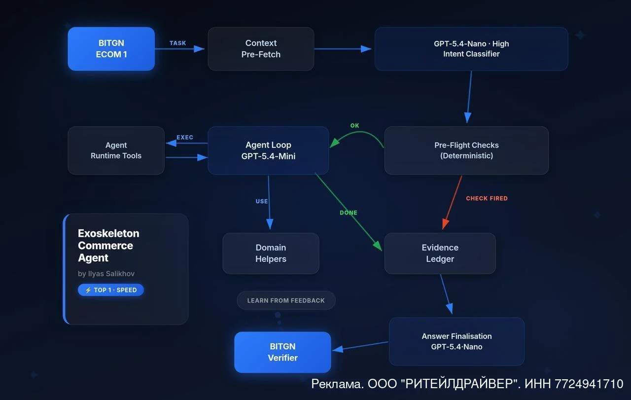 Слышали о BitGN E-commerce AI Agent Challenge?