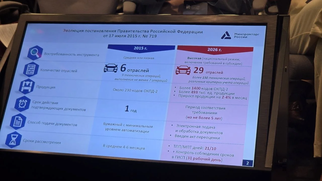 В планах сделать реестровую запись бессрочной