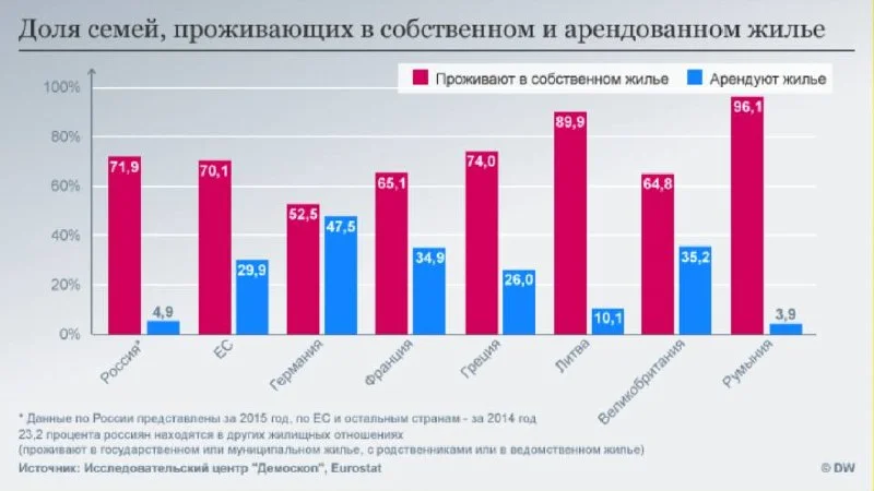 Comment media