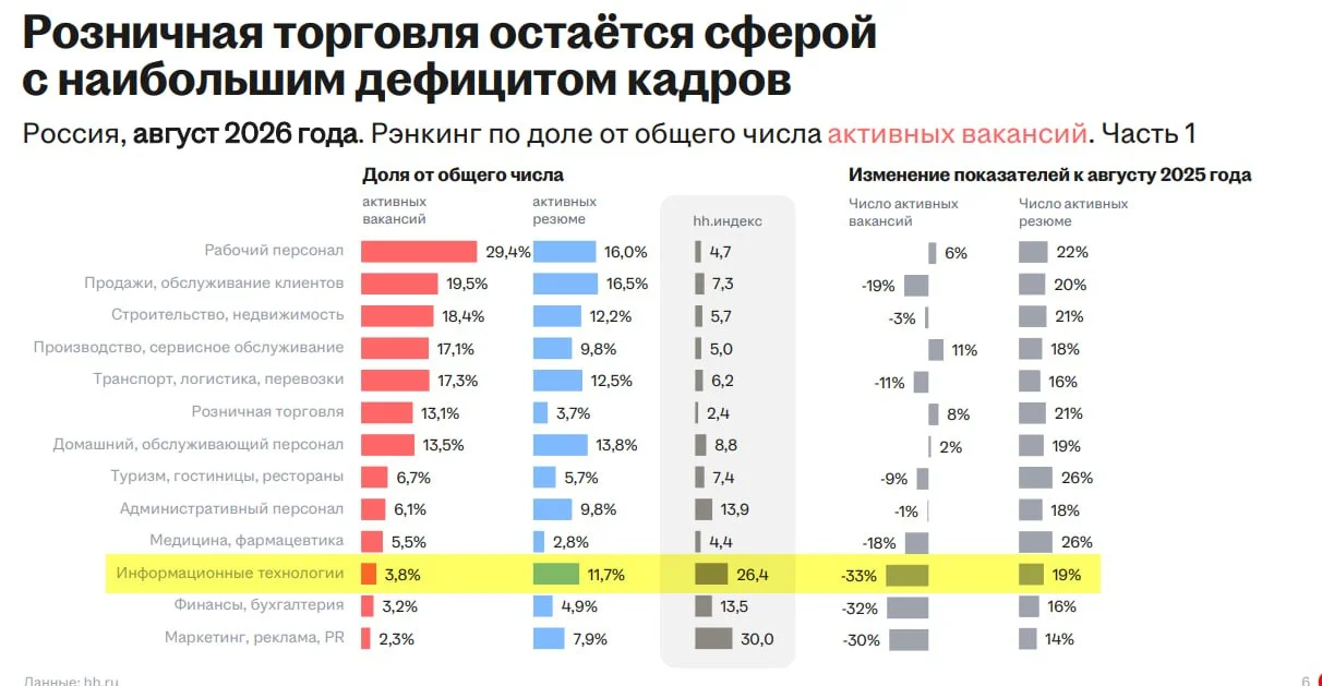 Comment media