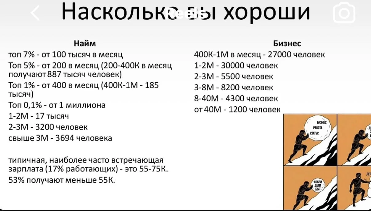 По статистике от 400к до ляма в РФ зарабатывает 185000 человек , работающих в найме и всего лишь