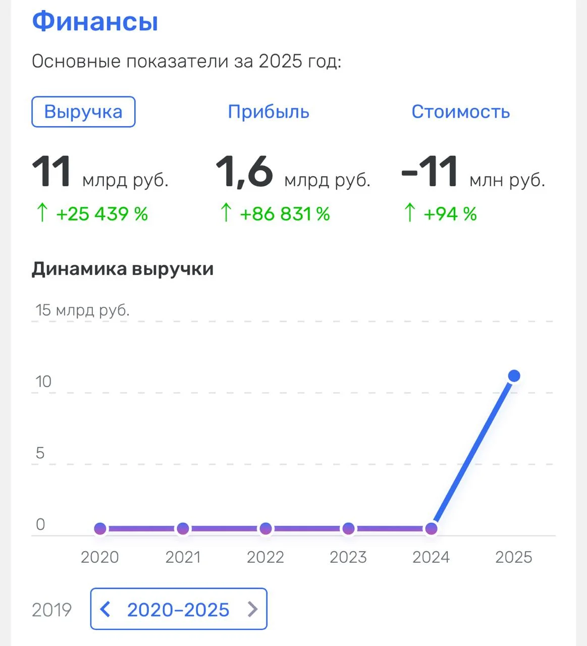 Какую прелесть нашел