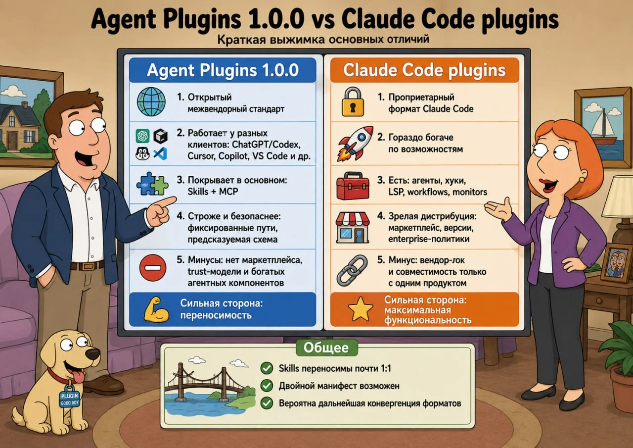 На прошлой неделе вышел стандарт agent-plugins.org: он собирает Skills и MCP в один пакет, который