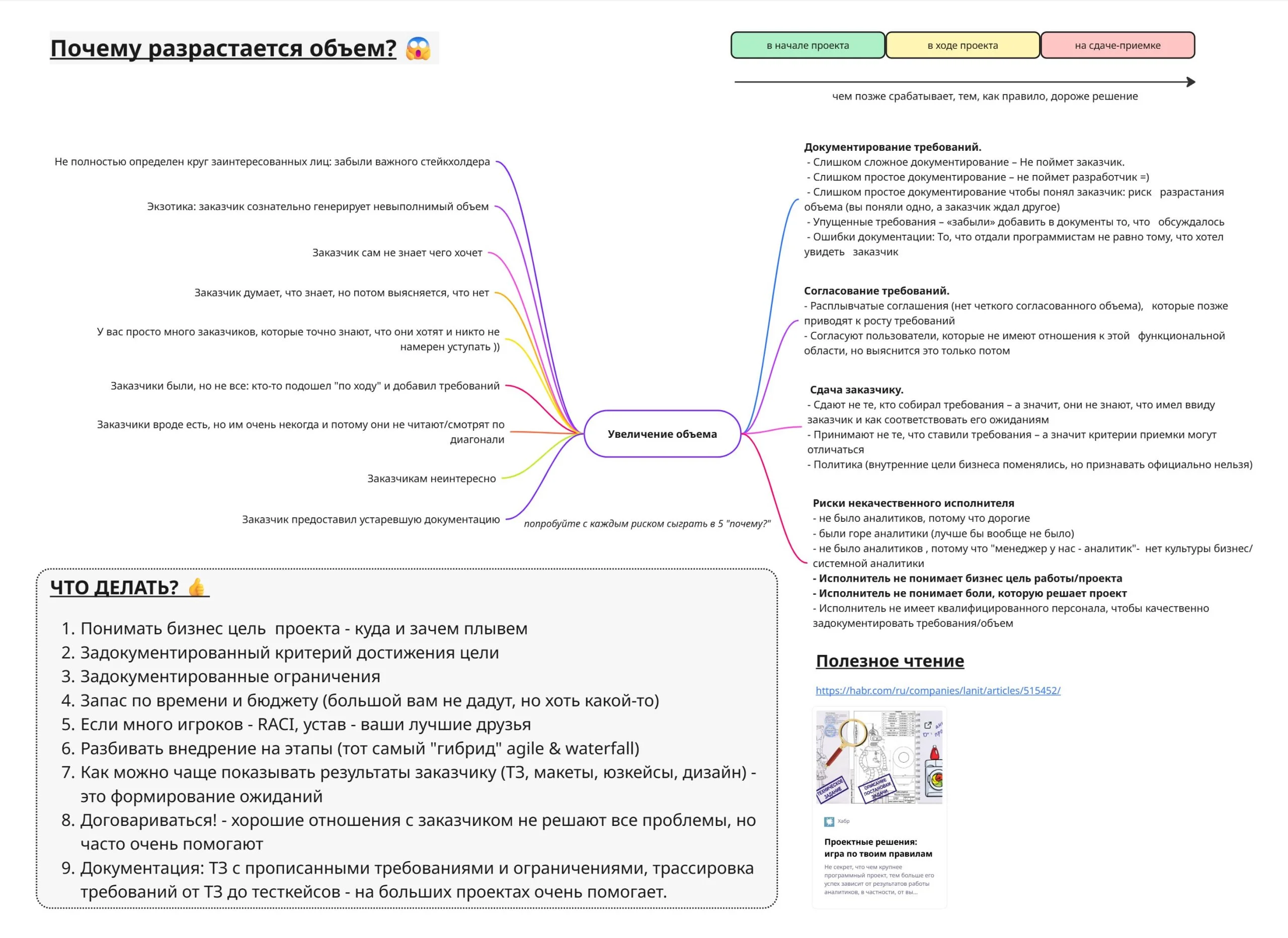 ❗️Scope creep и как с ним бороться
