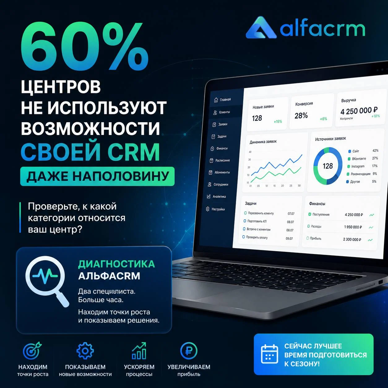 60% центров не используют возможности своей CRM даже наполовину