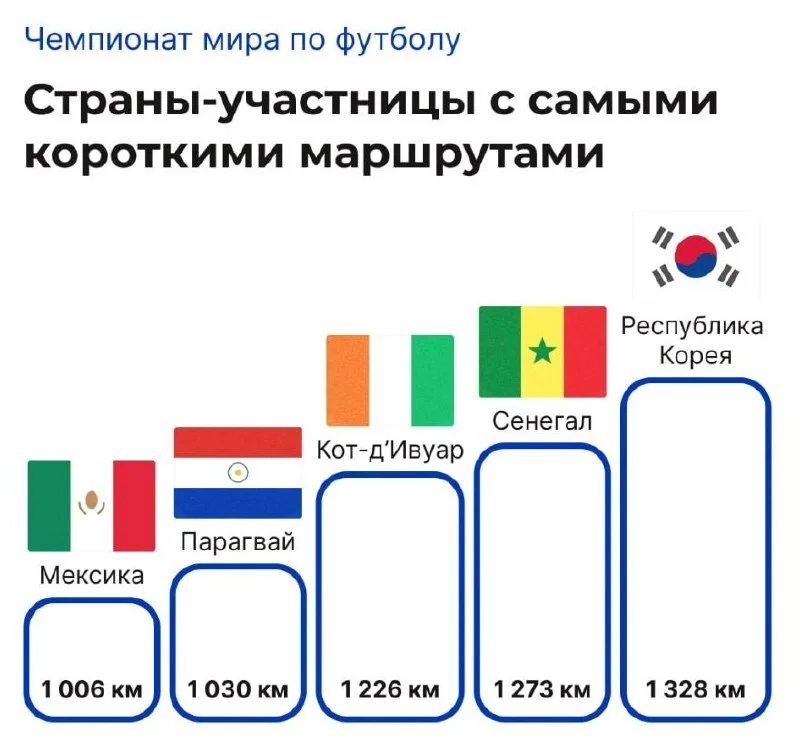 Что-то интересное....
