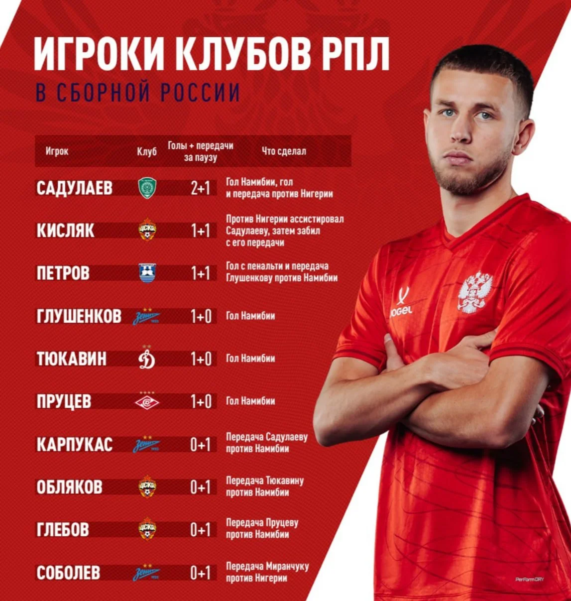 Сборные — все, дальше снова клубные дела😎