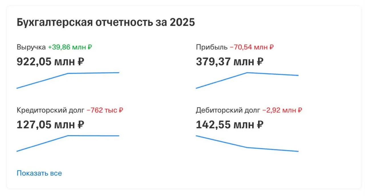 Знаете, сколько зарабатывает самая дорогая московская кофейня/ресторан Кофемания?