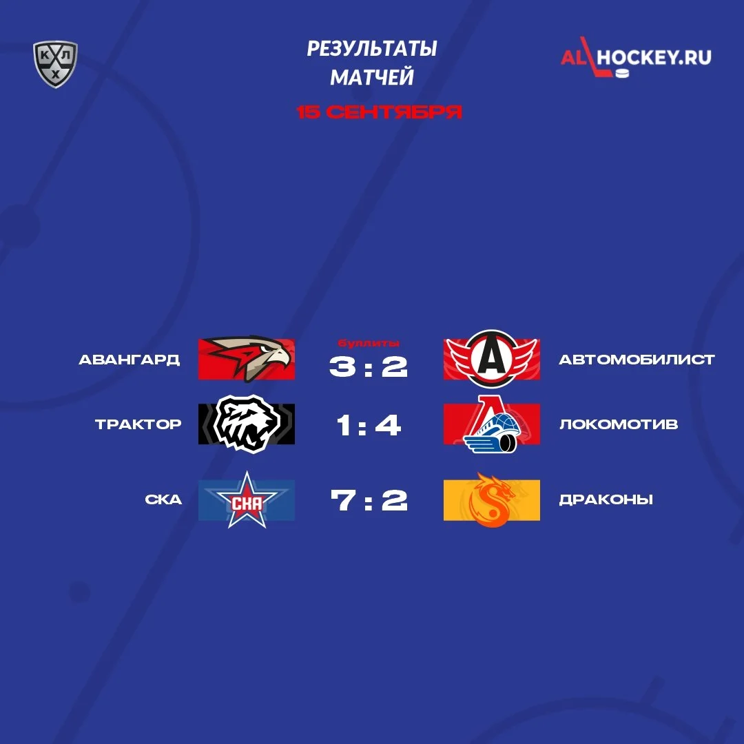 🗓 Результаты матчей игрового дня в регулярном чемпионате КХЛ 🏒