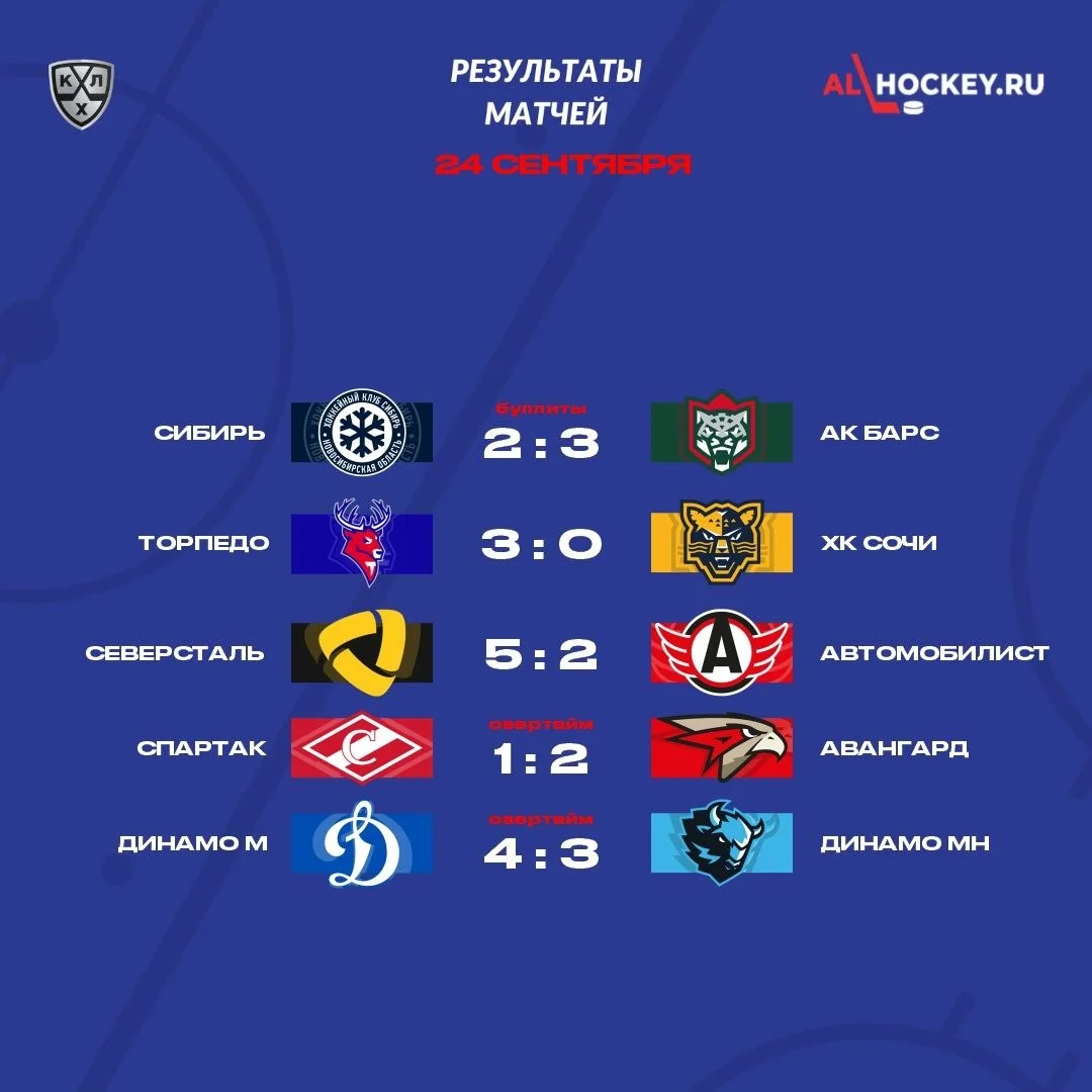 🗓 Результаты матчей игрового дня в регулярном чемпионате КХЛ 🏒