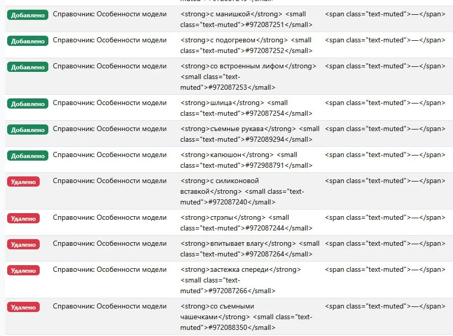 Вот так, по 100 000 правок справочников #OZON КАЖДЫЙ ДЕНЬ фиксирует мой скрипт