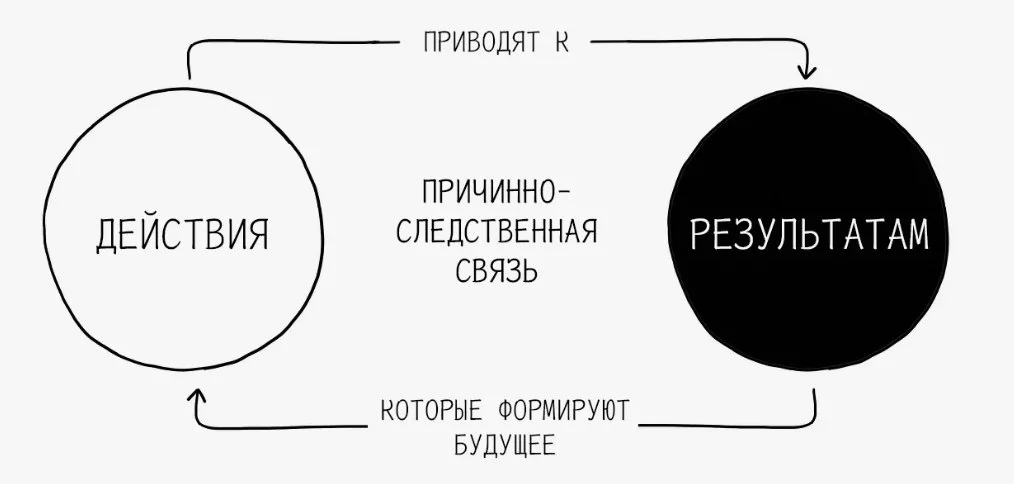 Как развивать джуниоров‑аналитиков без эффекта слепого пятна у сеньоров