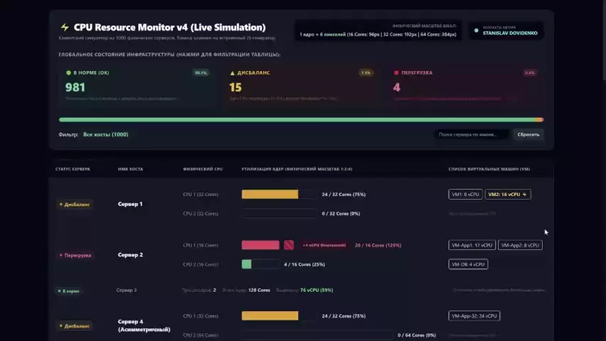 Сделал UX-концепт и прототип системы мониторинга CPU для инфраструктуры из 1000 серверов + сотен VM