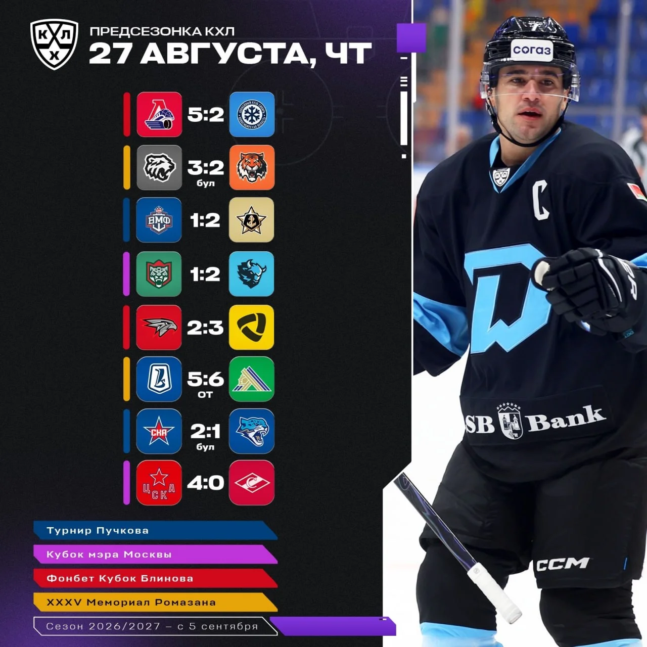 🏒 Итоги игрового дня на предсезонке КХЛ-2026 🏒