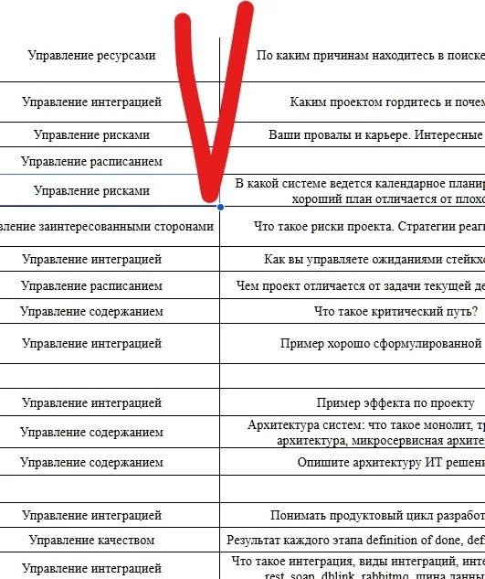 сделал разбите вопросов по областям знаний ПМБОК