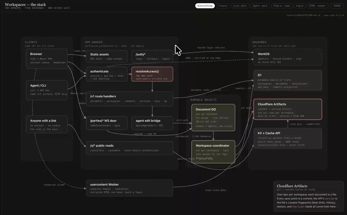 Набор HTML-скиллов для генерации автономных и визуально привлекательных HTML-документов
