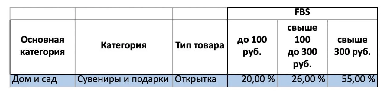 Сегодня много селлеры жалуются, пишут и жалуются. Вот, цитирую