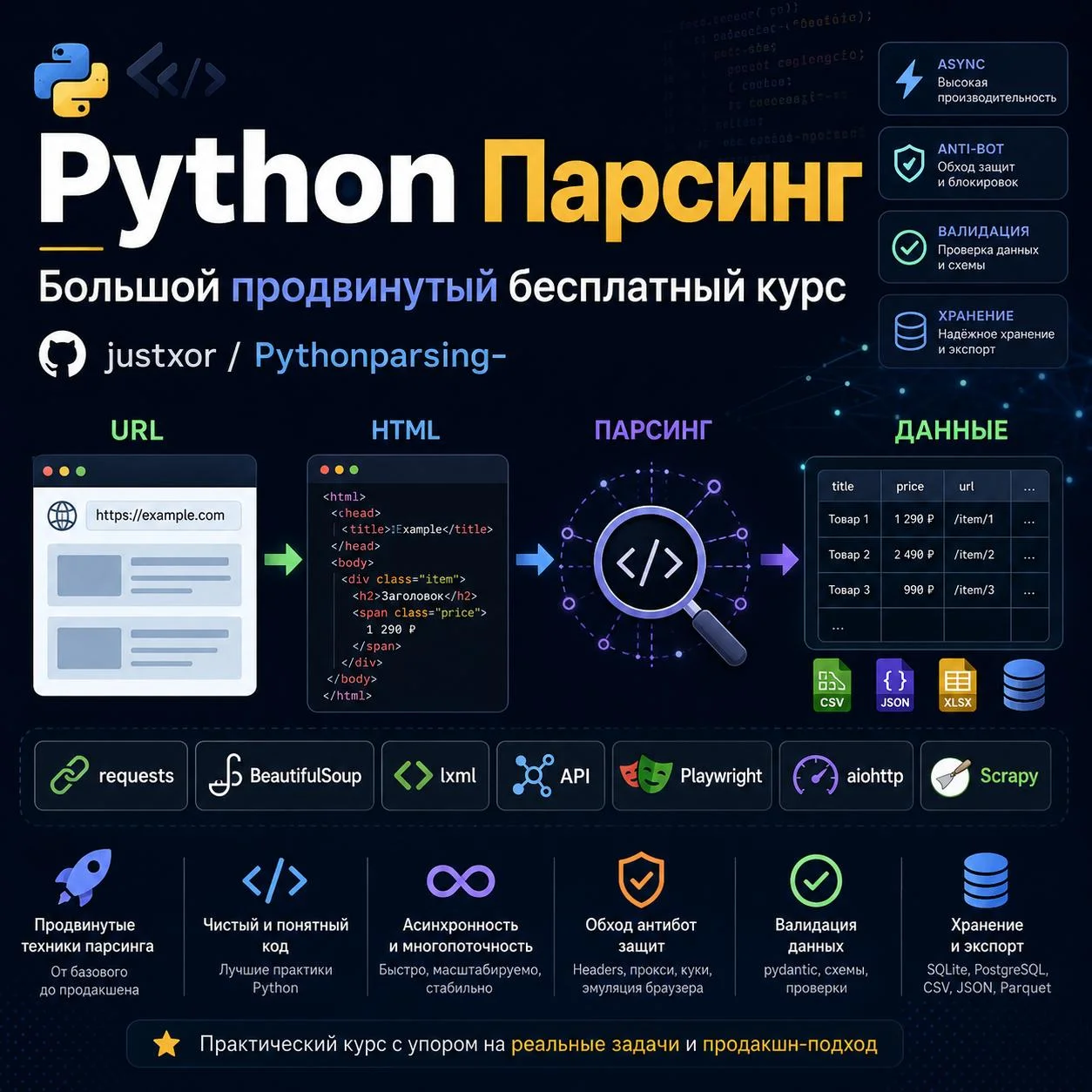 Парсинг: Большой продвинутый бесплатный курс