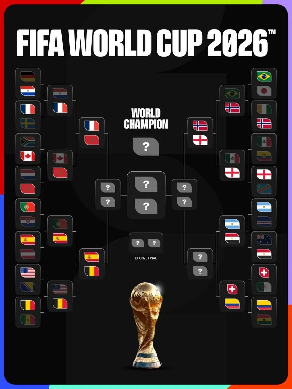 Сетка ЧМ-2026 на данный момент 🏆