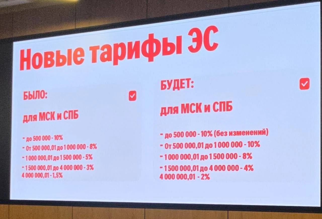 Яндекс.Маркет анонсировал еще одно повышение тарифов с мая, а также введение дополнительных выплат