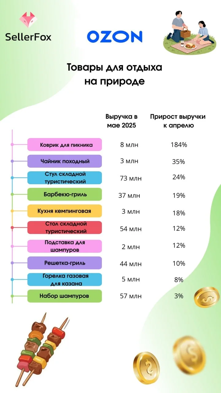 Что-то интересное....