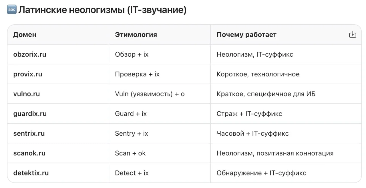 Вообще придумать доменное имя для нового проекта, скажу вам, дело не простое