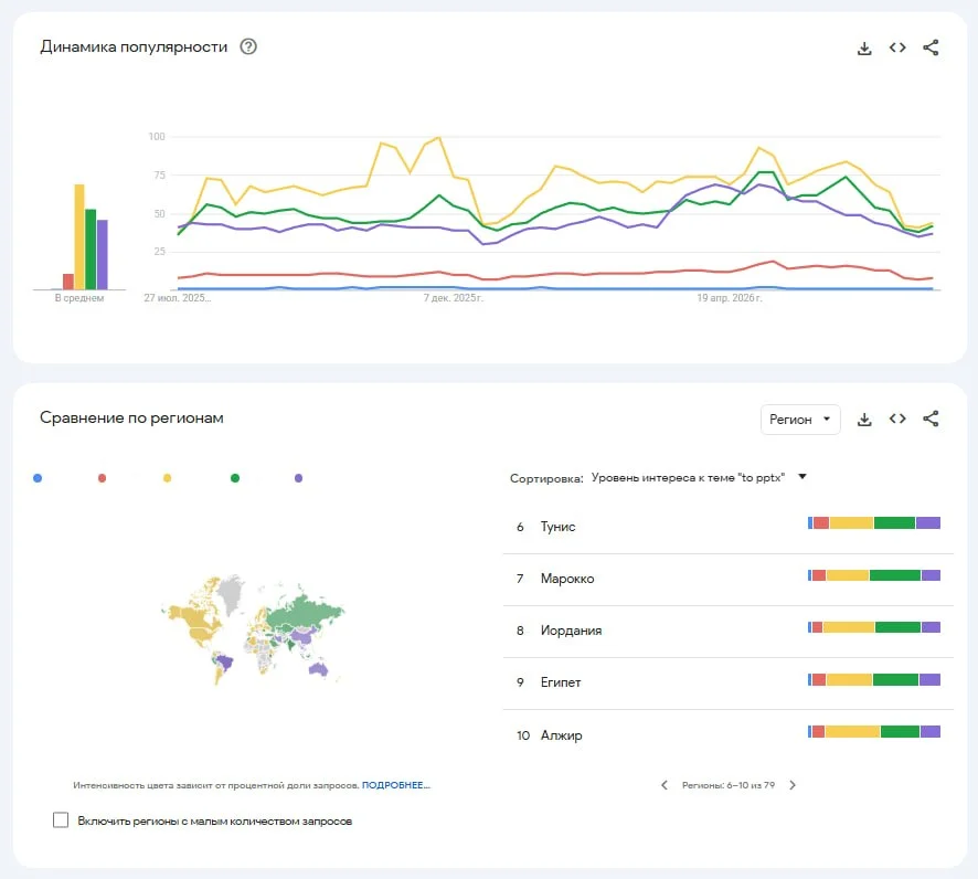 Спасибо тем, кто прошел опрос