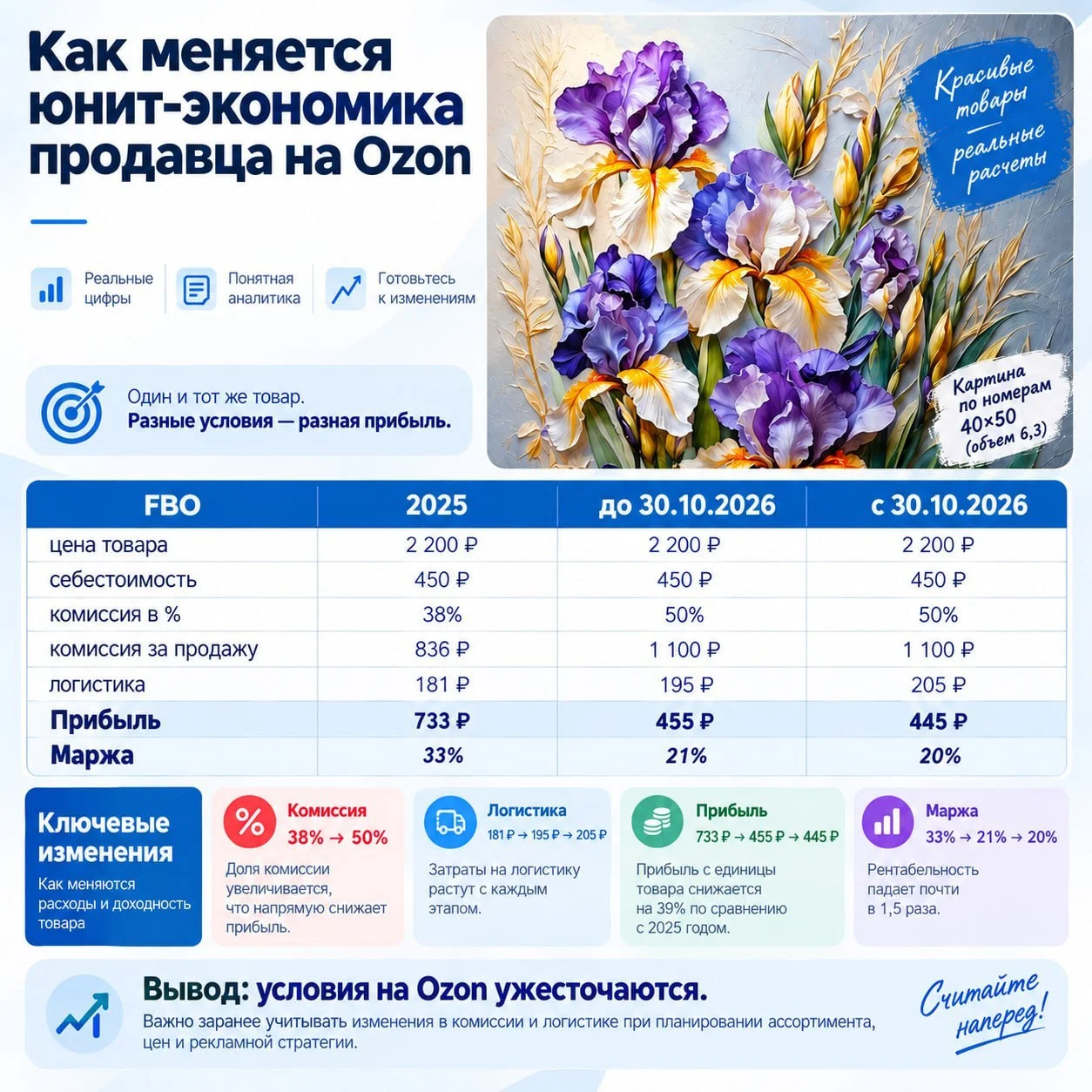 📦 Юнит-экономика умерла? Почему старые расчеты больше не работают