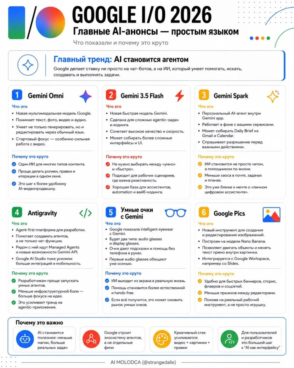 Кликабельно. Куда движется Google. Кажется - в ИИ- агенты