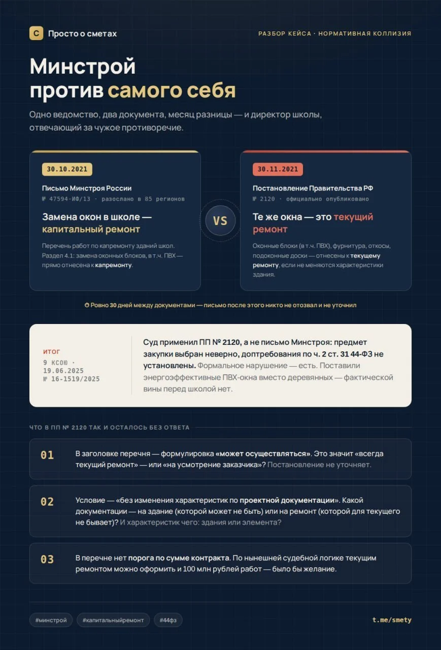 Свежий кейс из практики: заказчик провёл закупку как капитальный ремонт окон (спортивный и актовый