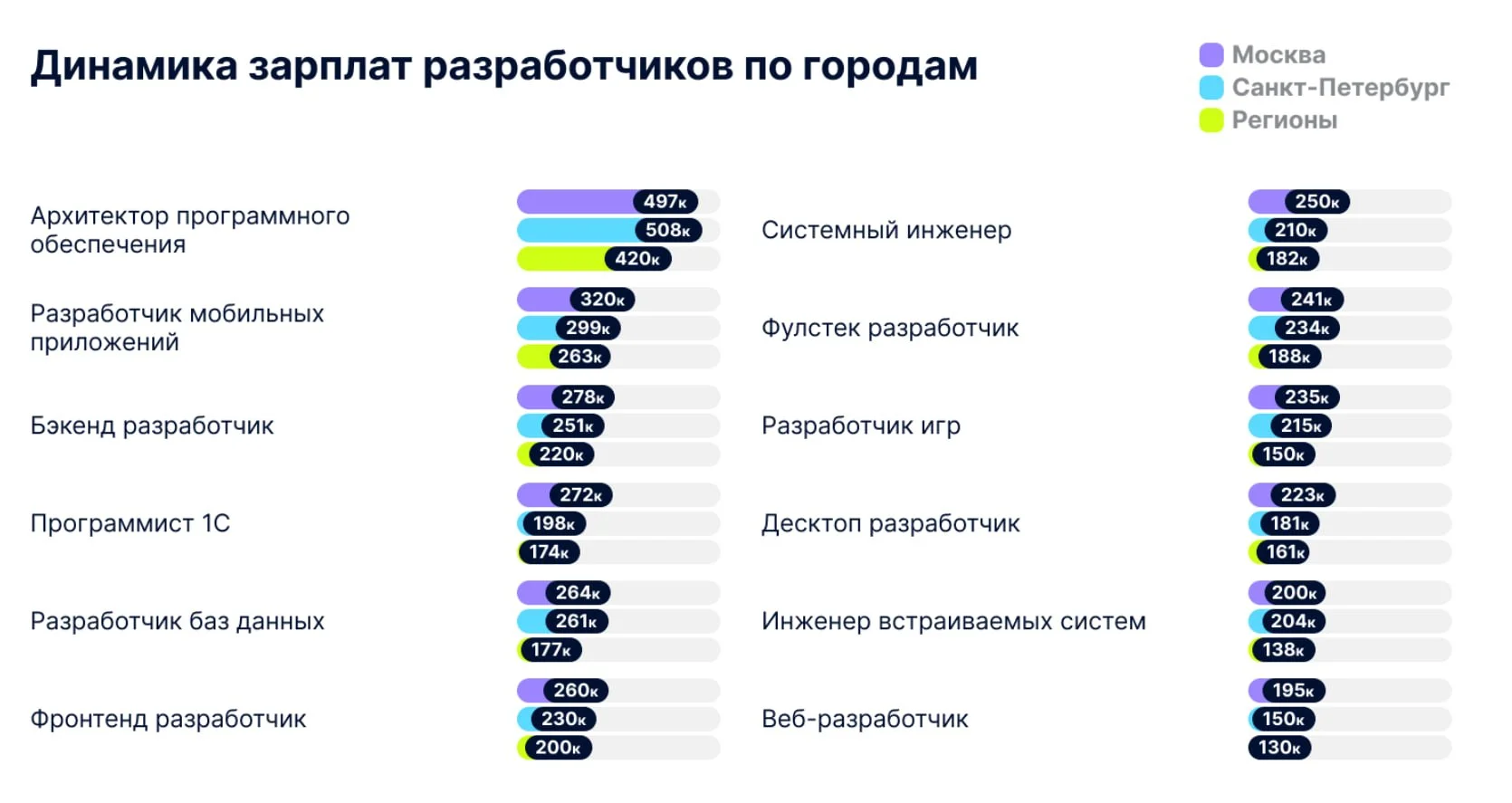 Comment media