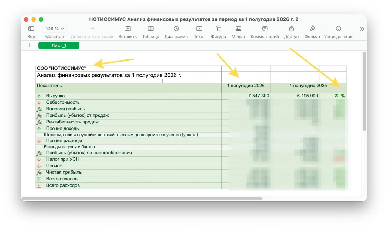 Как себя сейчас ощущает кастомная разработка софта