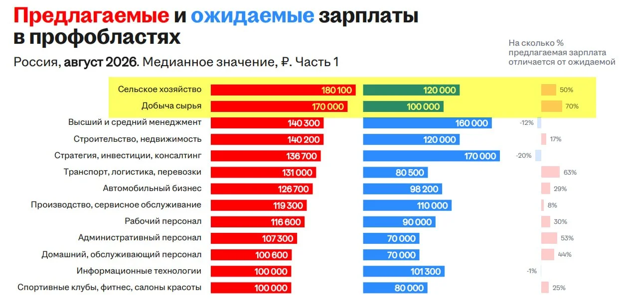 Comment media