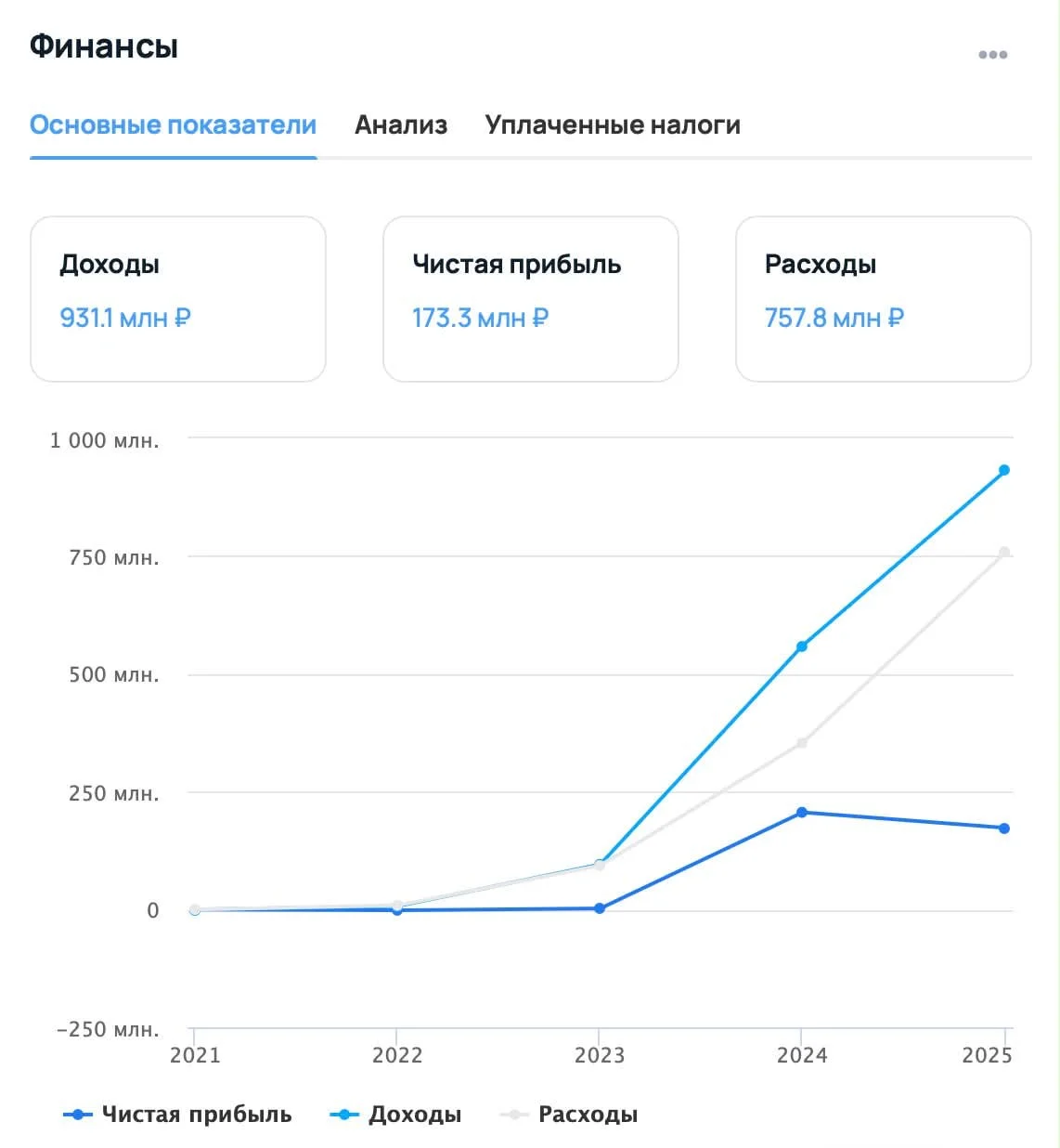 Мобильная игра Матрешка — симулятор жизни в России