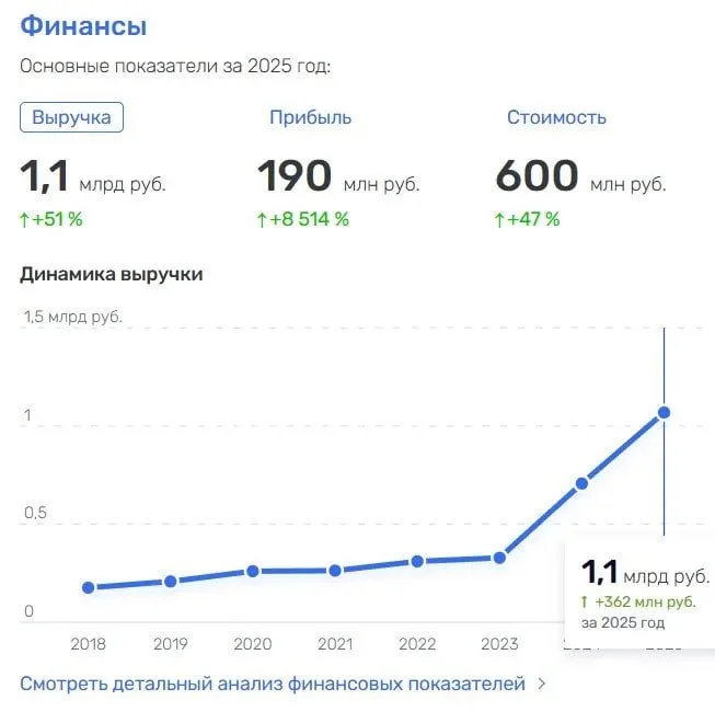 InSales (ООО Инсейлс Рус) — SaaS-платформа для создания интернет-магазинов
