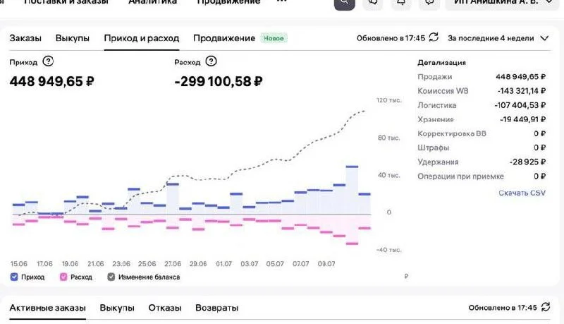 Селлер пишет: Самое дорогое хобби, которое у меня было- это продавать одежду на ВБ