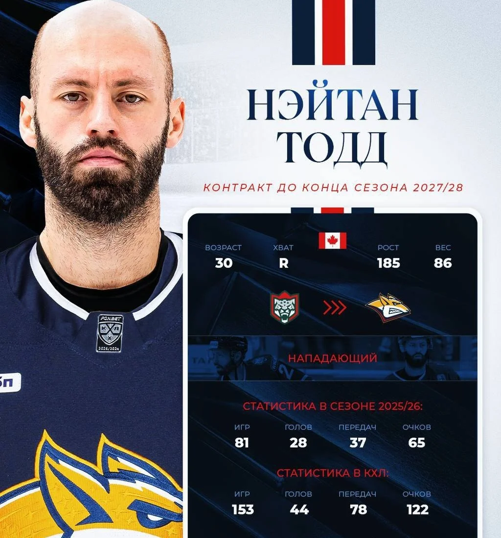 🦊 Металлург подписал контракт с нападающим Нэйтаном Тоддом