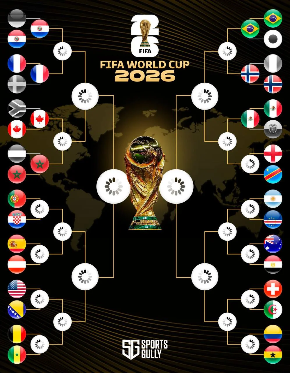 На ЧМ-2026 начинается утро 🏆