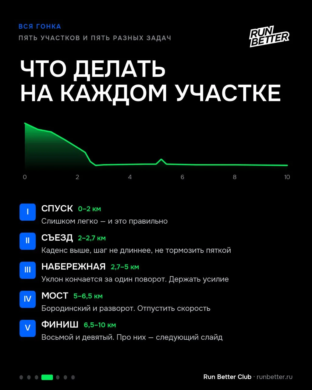 Спуск даёт в долг