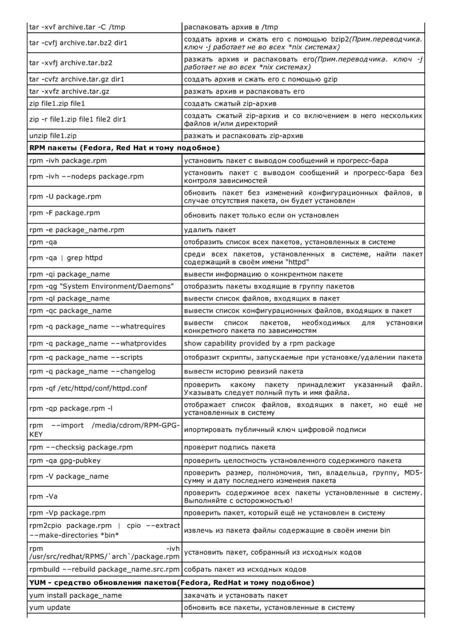 Шпаргалка по полезным командам Linux
