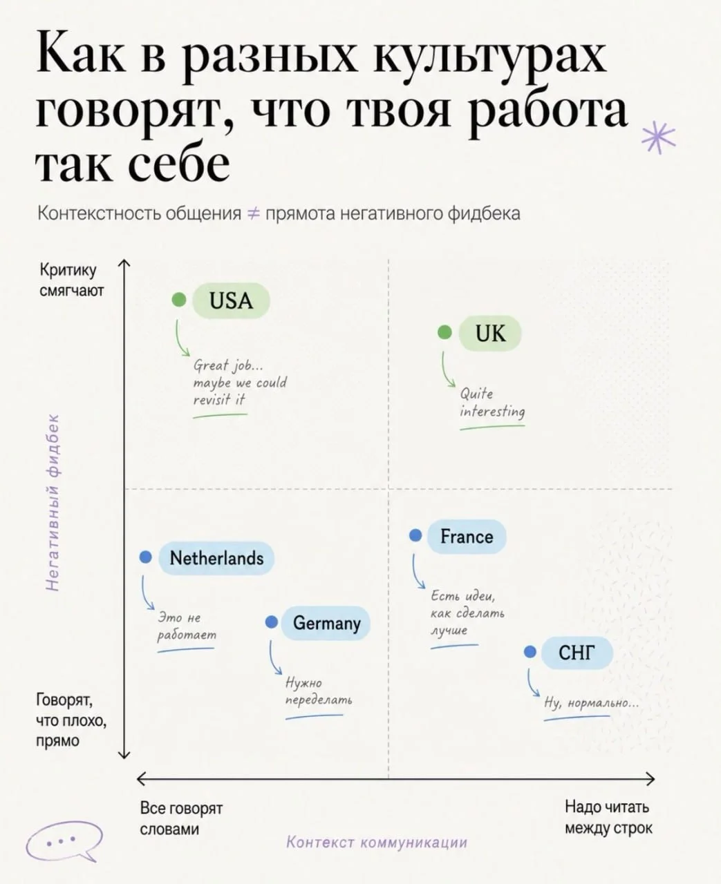 Вам сказали Great job