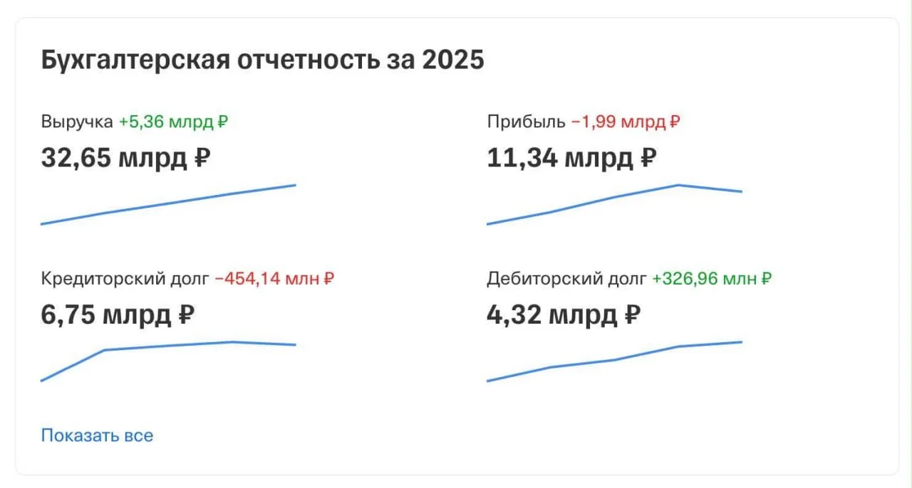 Любите картошку фри