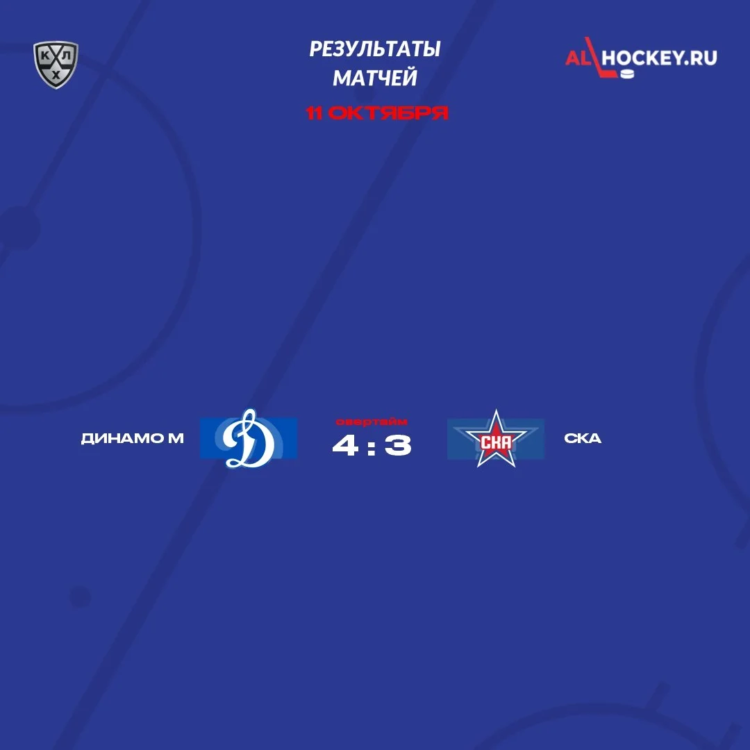 🔵 Московское Динамо победило ⭐️ СКА и прервало шестиматчевую серию поражений 🏒