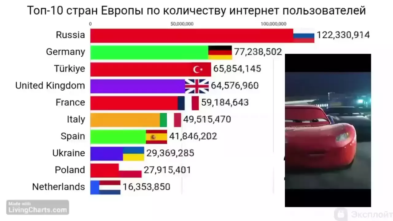 Классная инфографика - как менялось количество Интернет пользователей РФ и Нидерландов