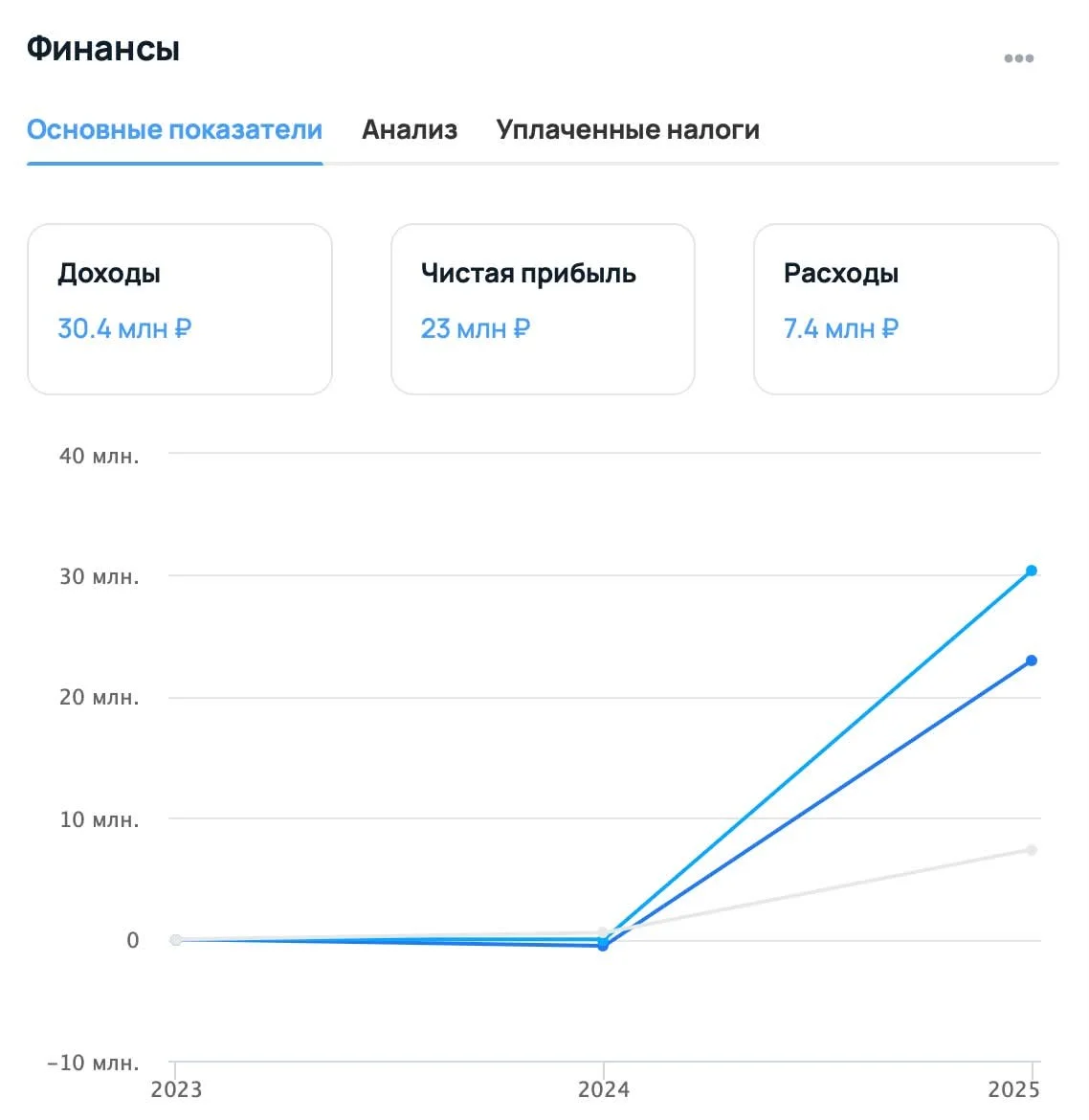 Dresscode.ai — компания, которая создает сервис виртуальной примерки одежды на базе AI